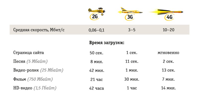 4G LTE and LTE-Advanced categories